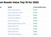 Top 10 Best Resale Value 2025 Crossovers