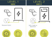 Home Charging Guide for 2025 EVs – Level 2 vs V2H