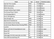 PHEV Tax Credit Phase‑Out – Which Brands Are Still Eligible?