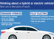 Gas vs Electric vs Hybrid – Which Makes Sense in 2025?