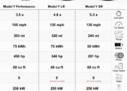 Tesla Model Comparison Chart – Range Price 0-60