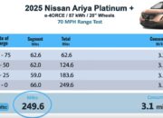 2026 Nissan Ariya – Real-World Highway Range Test (70 mph)