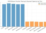 Best 2026 Trucks for Towing – Capacity Rankings