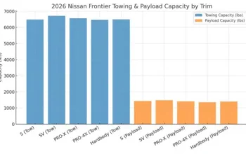 Best 2026 Trucks for Towing – Capacity Rankings