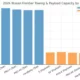Best 2026 Trucks for Towing – Capacity Rankings