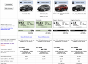 Nissan Ariya Real-World MPGe vs EPA Rating