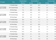 Level 2 Charging Time for 2025 PHEVs – Full Battery Times