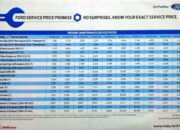 Ford Maintenance Costs – What to Expect