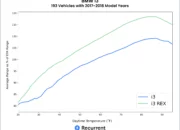 EV Cold Weather Range Loss – Which Brands Hold Up?