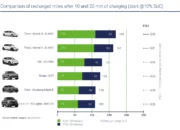 Top 5 Fastest Charging 2025 PHEVs (Level 2 Time)