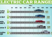 EVs with the Longest Real-World Highway Range