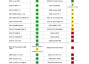 Safest 2025 Family Cars – IIHS Top Safety Pick+ Winners