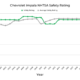 Safest 2026 Chevrolet Vehicles – IIHS & NHTSA Ratings