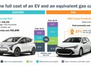 Gas vs PHEV vs EV – Total Cost of Ownership for 5 Years (2025)