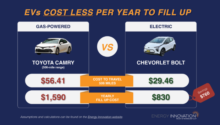 Kia Gas vs Hybrid vs EV – Which Saves You Money?