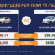 Kia Gas vs Hybrid vs EV – Which Saves You Money?