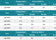Chevrolet Equinox EV – Home Charging Cost Breakdown