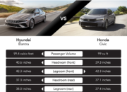 2026 Hyundai Elantra vs Honda Civic – Compact Showdown