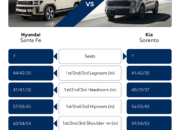 2026 Hyundai Santa Fe vs Kia Sorento – Midsize SUV Duel