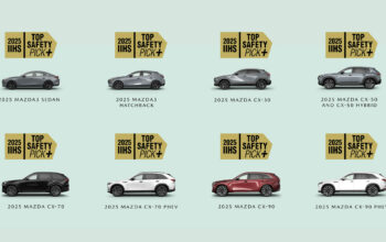 Safest 2026 Hatchbacks – IIHS Top Safety Pick+ List