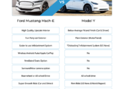 Tesla Model Y vs Ford Mustang Mach-E – Which SUV Wins?