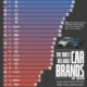 Top 5 Most Reliable 2026 Hatchbacks (Consumer Reports)