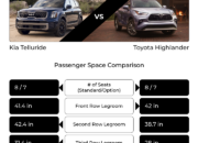 Toyota Highlander vs Kia Telluride – 3-Row SUV Face-Off