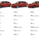 Tesla Pricing – How Much Does Each Model Cost?