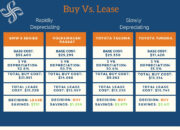 Minivan Lease vs Buy – Which Saves You Money?