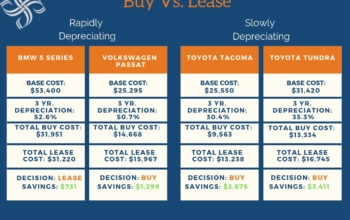 Minivan Lease vs Buy – Which Saves You Money?