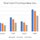 Cost of Owning a 2026 Toyota – 5-Year Total