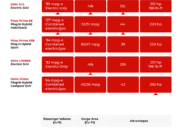 2025 PHEV Buying Guide – Plug‑In Hybrid vs Regular Hybrid vs EV