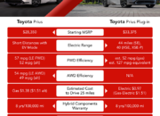 2025 RAV4 Prime vs Prius Prime – Which PHEV Has Better EV Range?