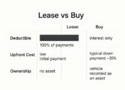 Compact Car Lease vs Buy – Which Saves More?