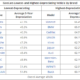 Toyota Depreciation – Which Models Hold Value Best?