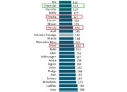 2026 Chevrolet Reliability Rankings – Which Models Last?