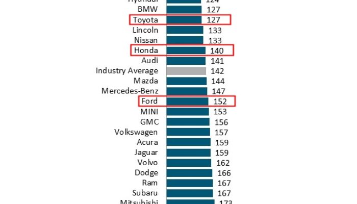2026 Chevrolet Reliability Rankings – Which Models Last?