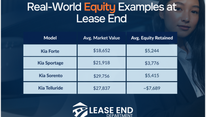 Kia Lease vs Buy – Which Makes Sense?