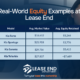 Kia Lease vs Buy – Which Makes Sense?