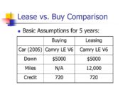 Coupe Lease vs Buy – Performance Models