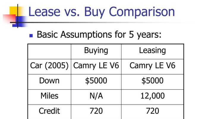 Coupe Lease vs Buy – Performance Models