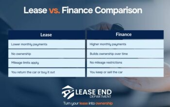 Chevrolet Lease vs Buy – Which Makes Sense?