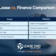 Chevrolet Lease vs Buy – Which Makes Sense?