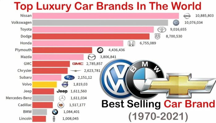 2026 Luxury Car Brands: Which Manufacturers Are Leading the Way?