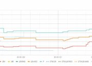 Tesla Price Drops – Should You Buy Now or Wait?