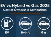 Hyundai Gas vs Hybrid vs EV – Which Saves You Money?
