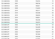 Tesla Battery Degradation – 50000 Mile Range Report