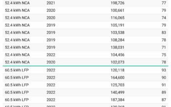 Tesla Battery Degradation – 50000 Mile Range Report
