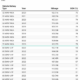 Tesla Battery Degradation – 50000 Mile Range Report