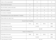 Tesla Maintenance Costs – What to Expect in the First 50k Miles